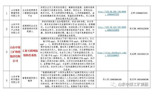 热烈祝贺中煤集团研发的工业互联网疫情防控系统入选山东省工业和信息化厅工业互联网和云服务商助力企业复工复产产品目录