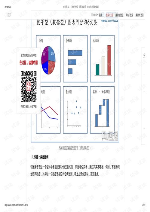 让图表说话 PPT技能进阶实训