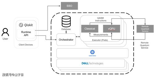 戴尔入局量子计算,推出 混合 量子仿真平台