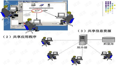 计算机网络技术