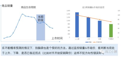 一文看懂 商品分析如何做